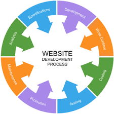 website-development-big-0